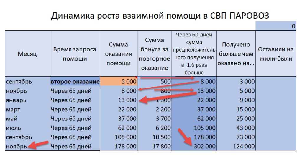 из 5 тыс сделать 302 тысячи